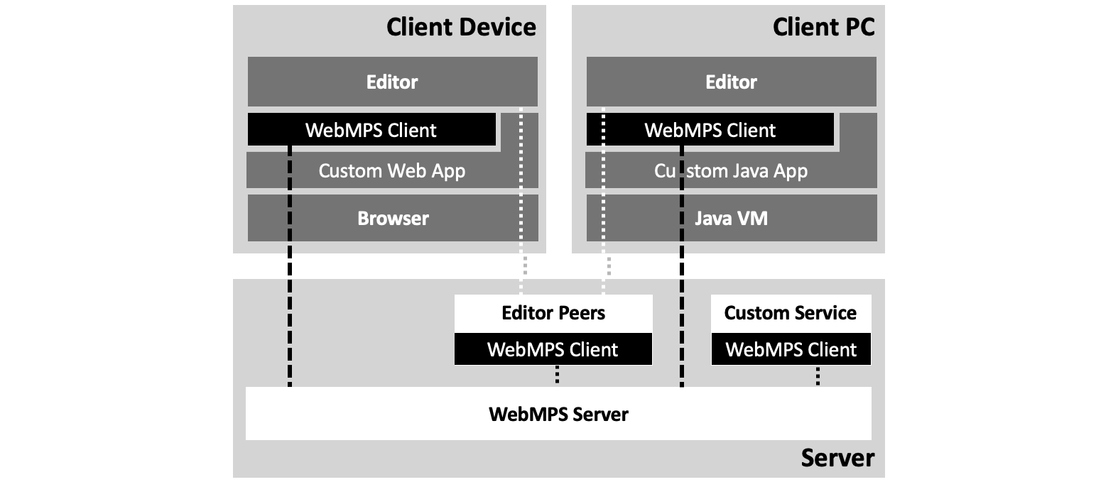 Deploying a WebMPS